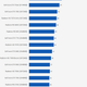 Illustration for article titled iGrand Theft Auto V/i Benchmarked: Pushing PC Graphics To The Limit